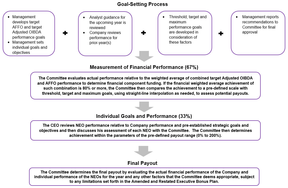 goalsettingprocess_2020xsn.jpg